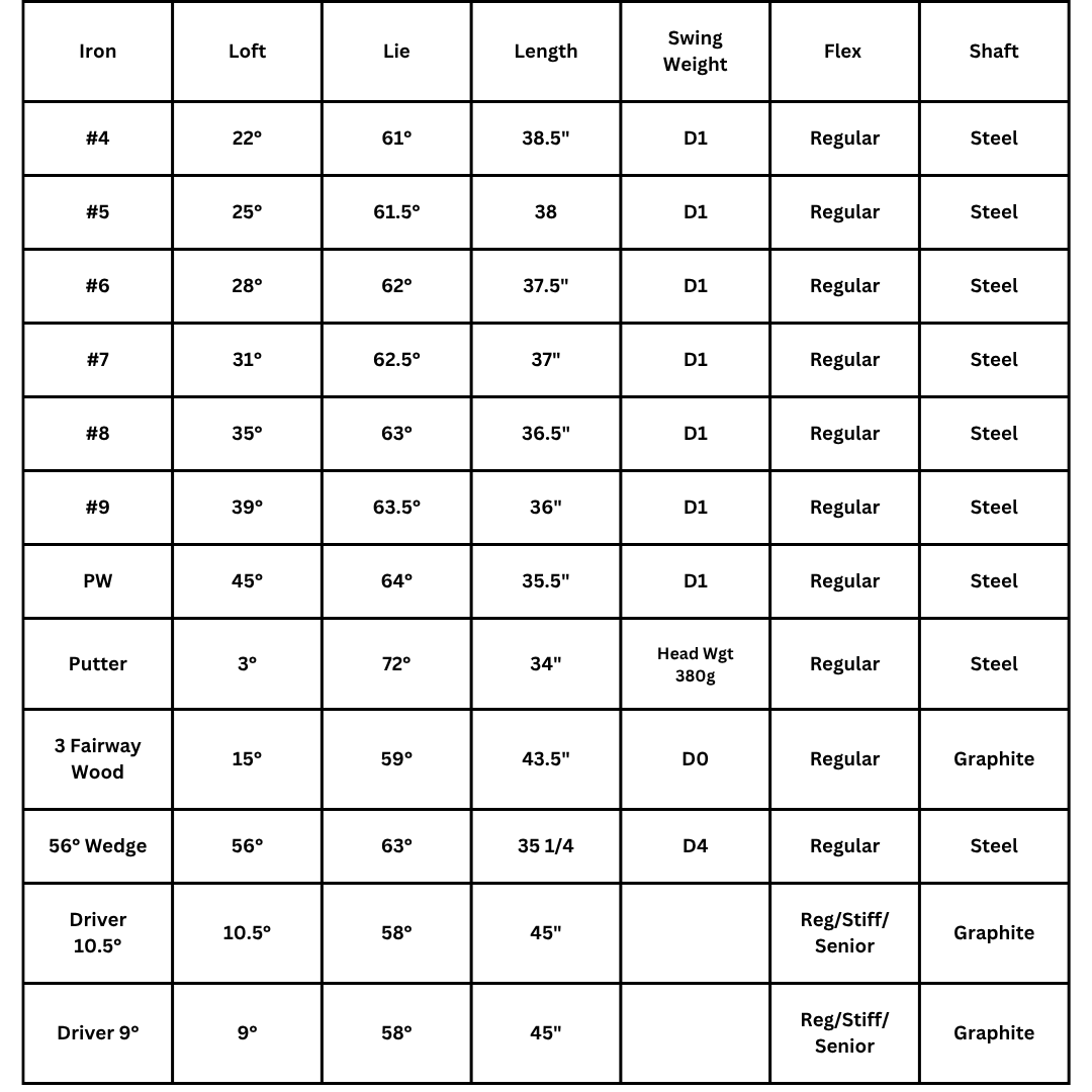 Lazrus Golf 13 pc Set - LAZ2 Driver, 3 Wedges Set, Irons (4-PW), Putter & Bag (optional)