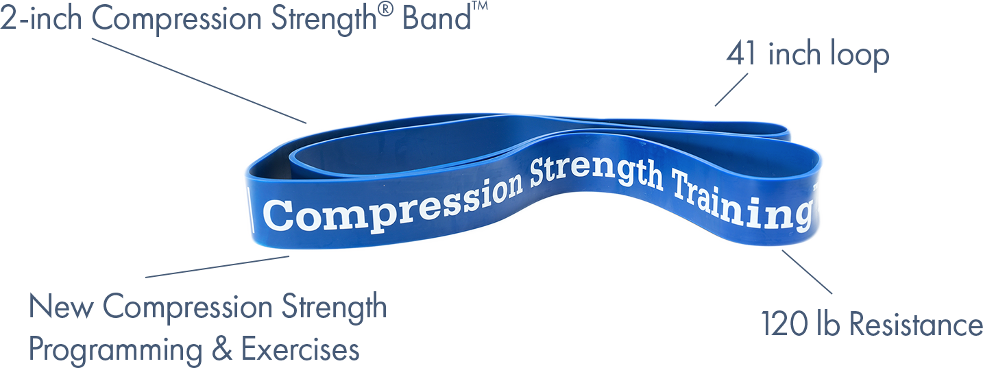 WeckMethod Resistance Bands