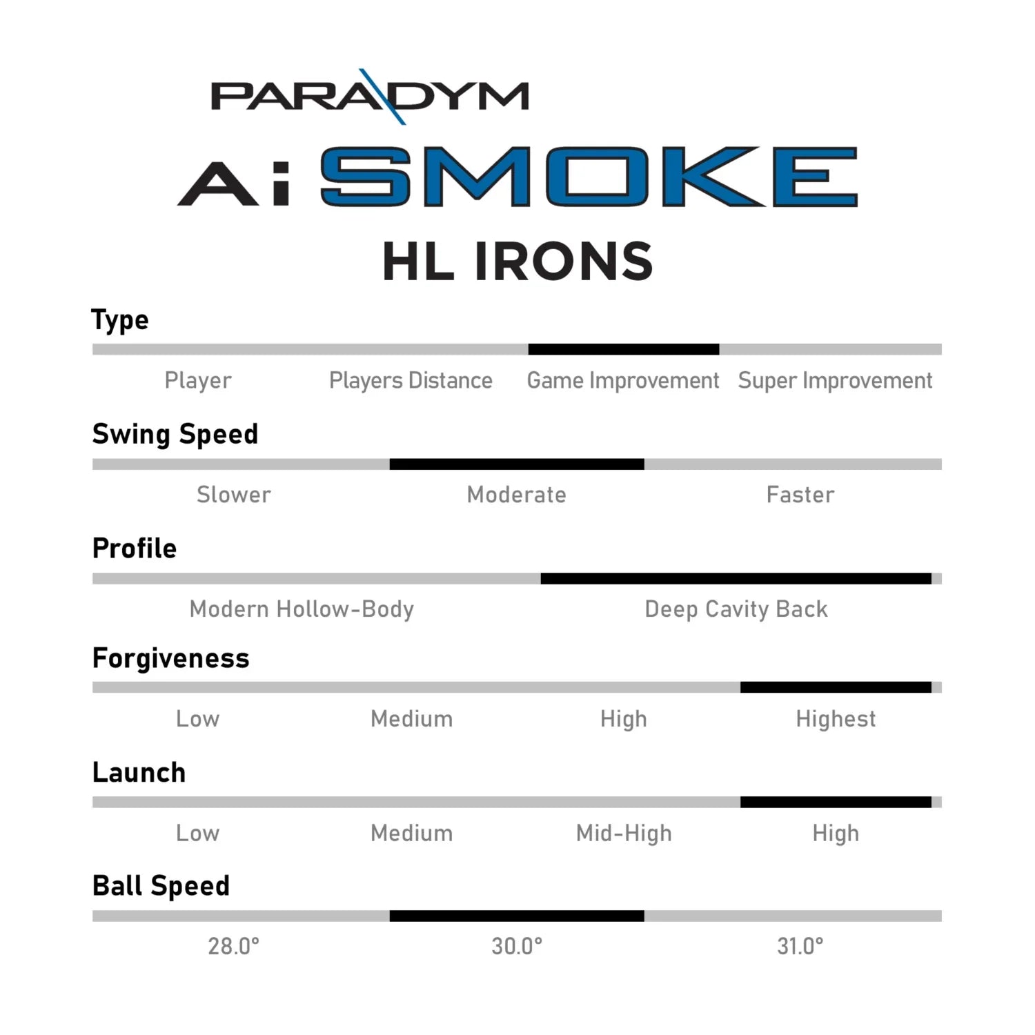 Callaway Paradym Ai Smoke HL Irons