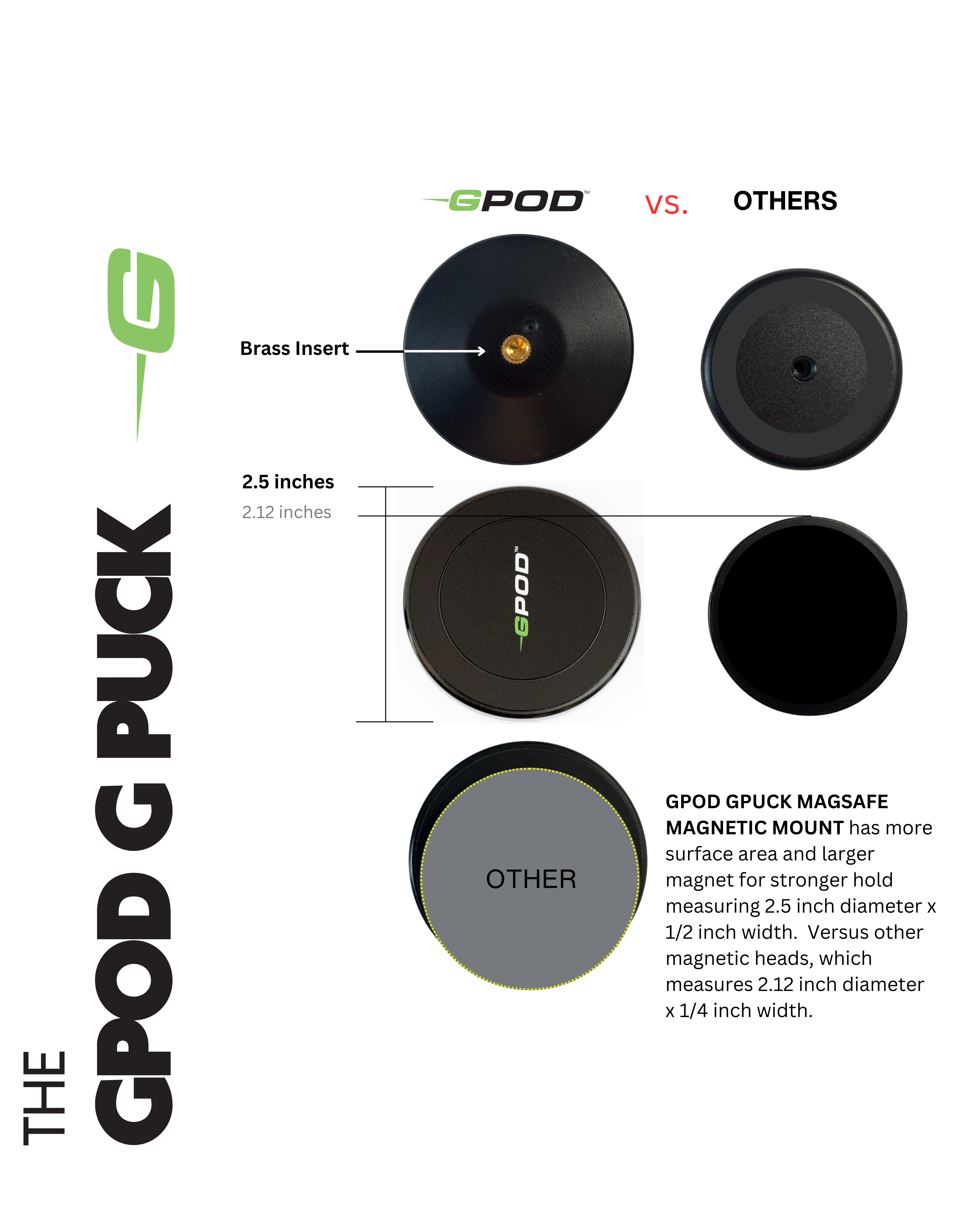 GPOD G BUNDLE 3 : GPOD Pauly P + GPOD Base