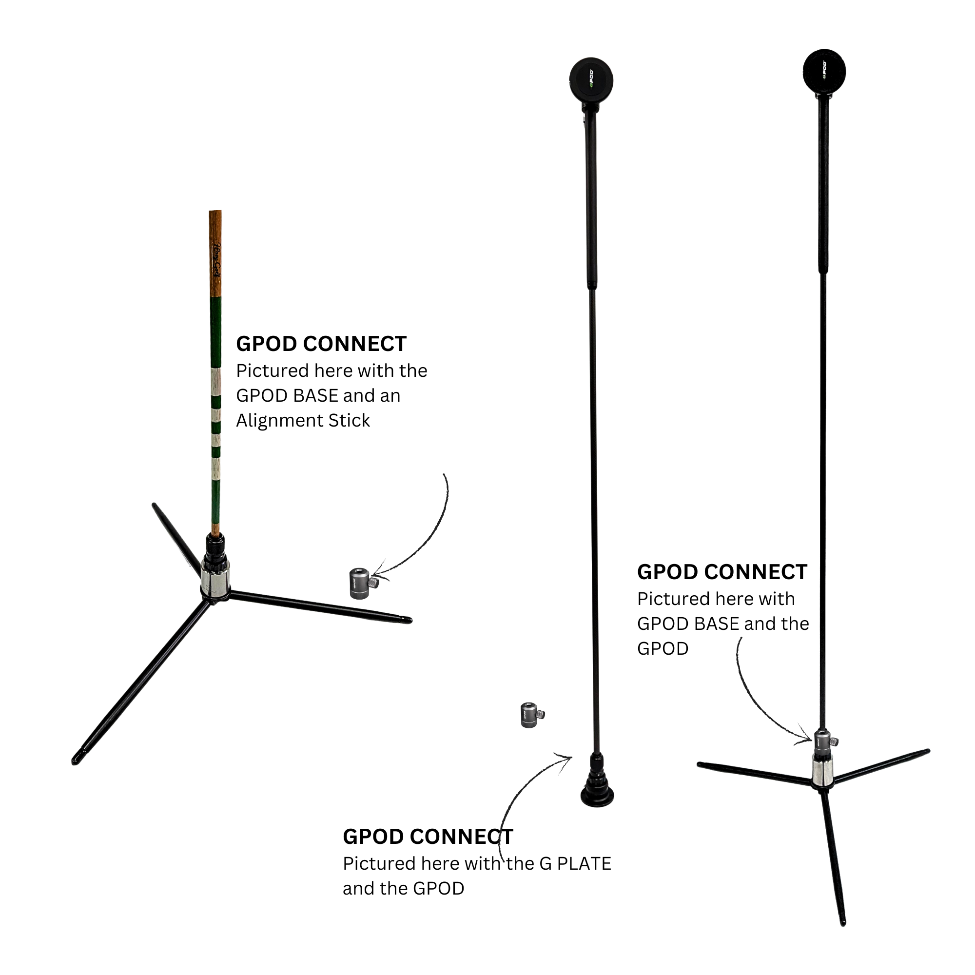 GPOD Connect 2.0