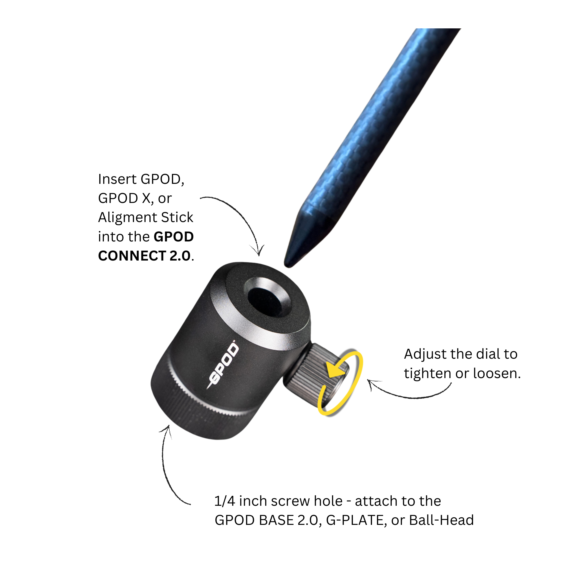 GPOD Base 2.0