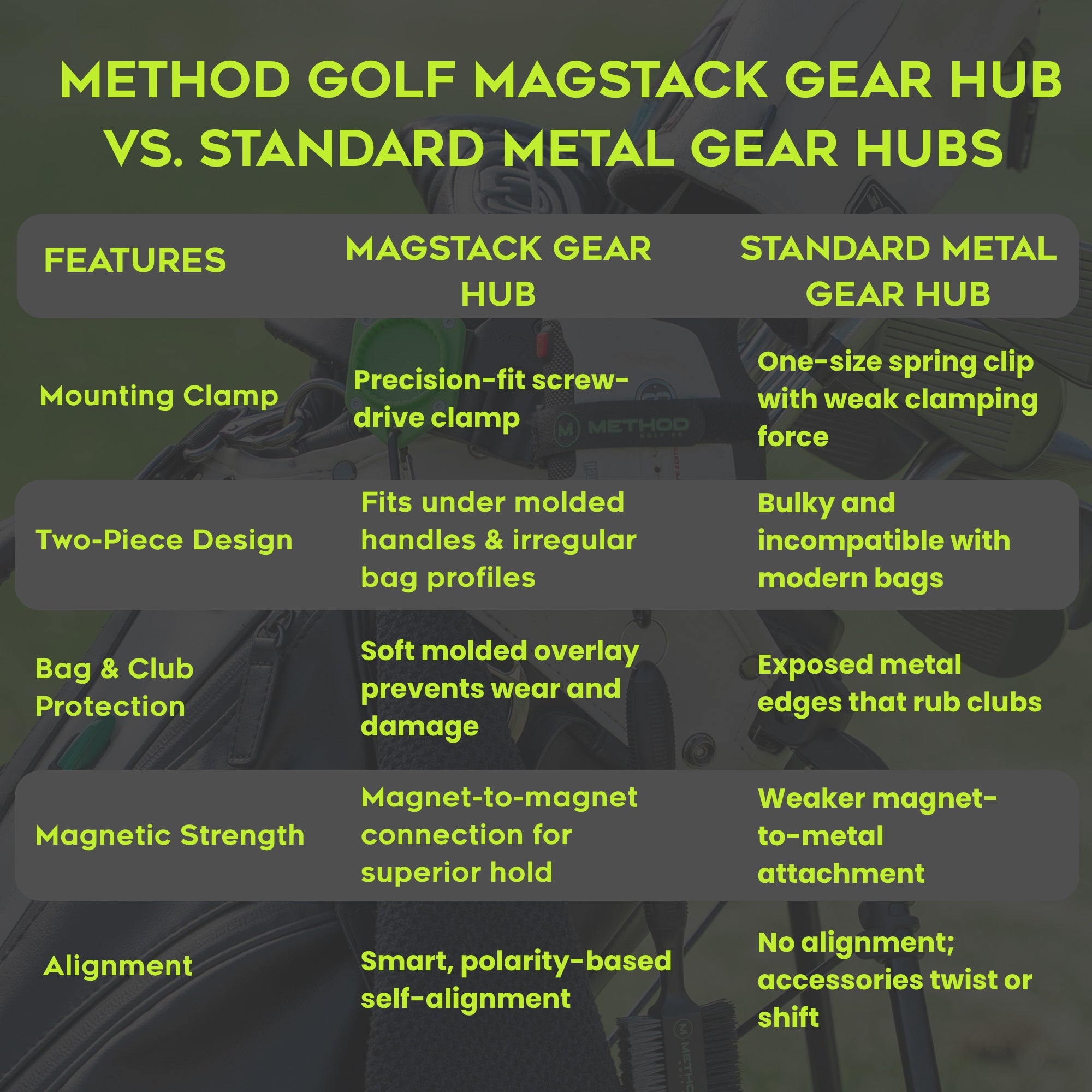 BagStack™ Gear Hub - Pro Pack