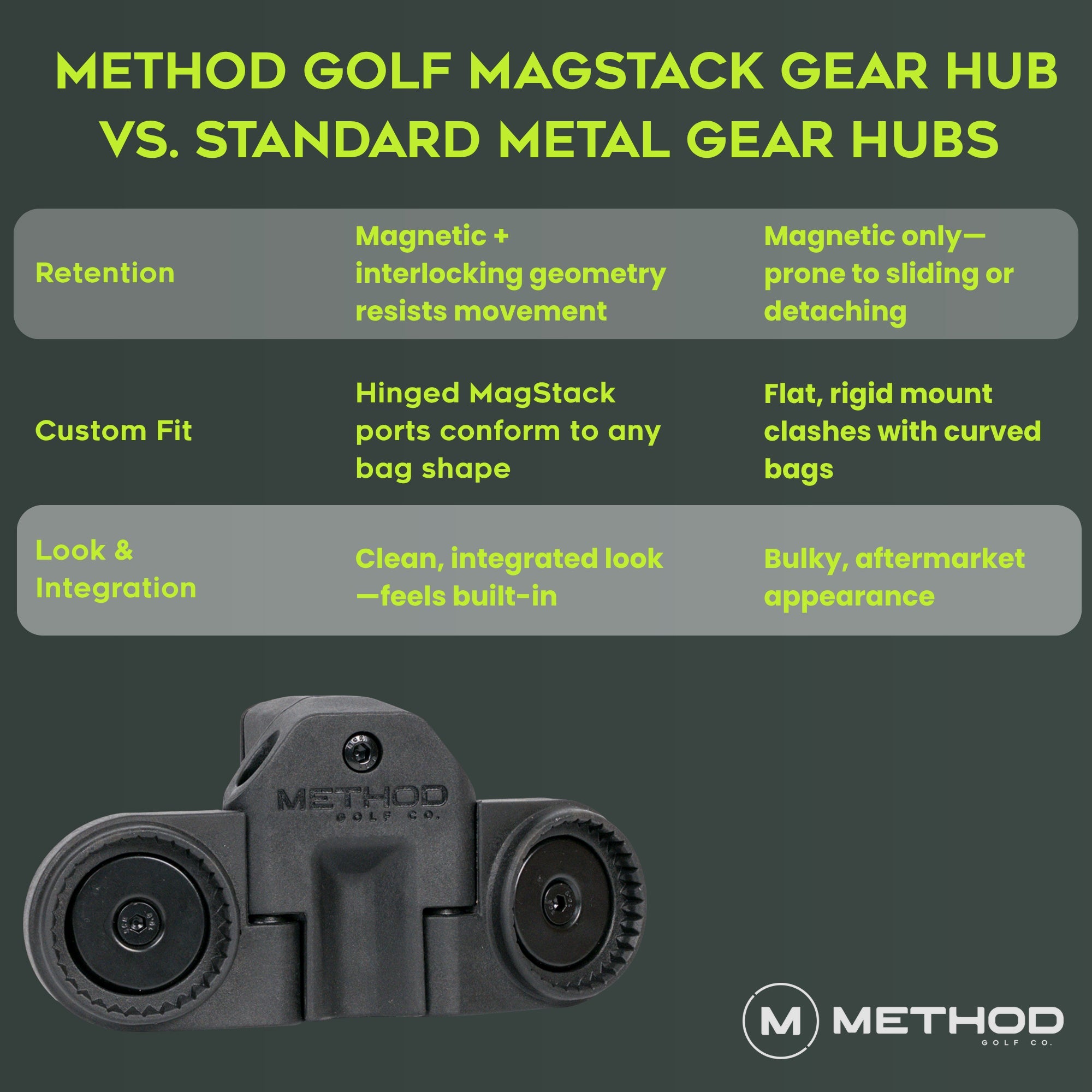 BagStack™ Gear Hub - Pro Pack