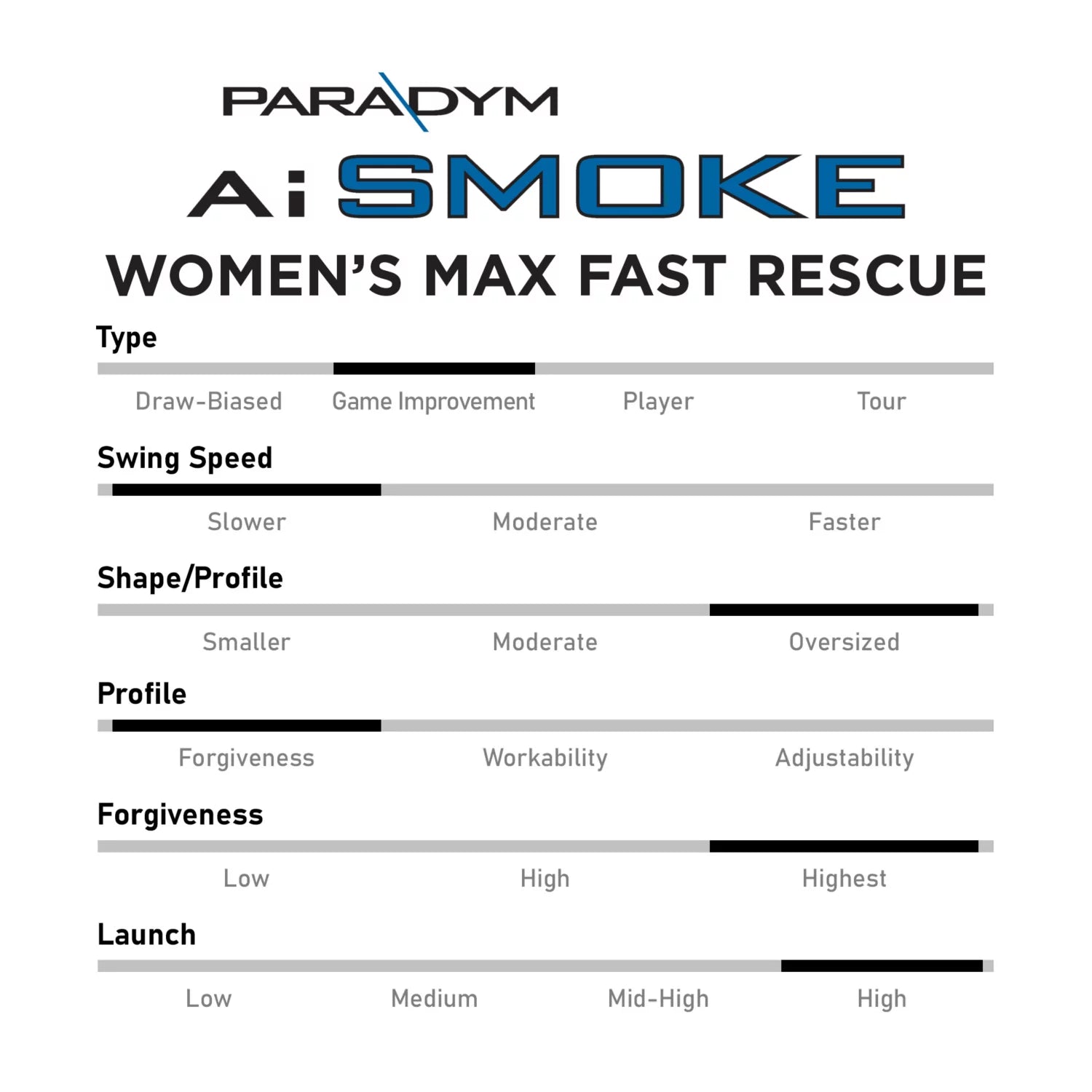 Callaway Women's Paradym Ai Smoke Max Fast Hybrid