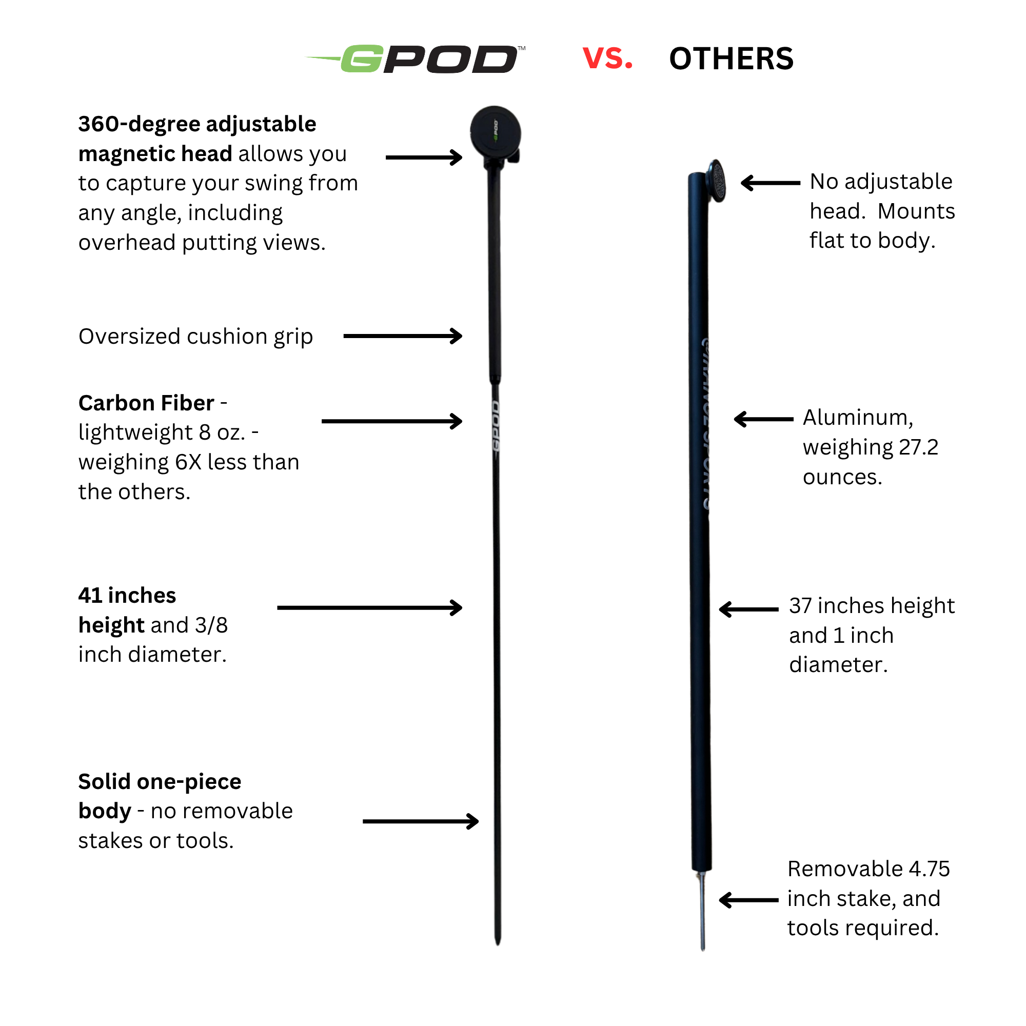 GPOD
