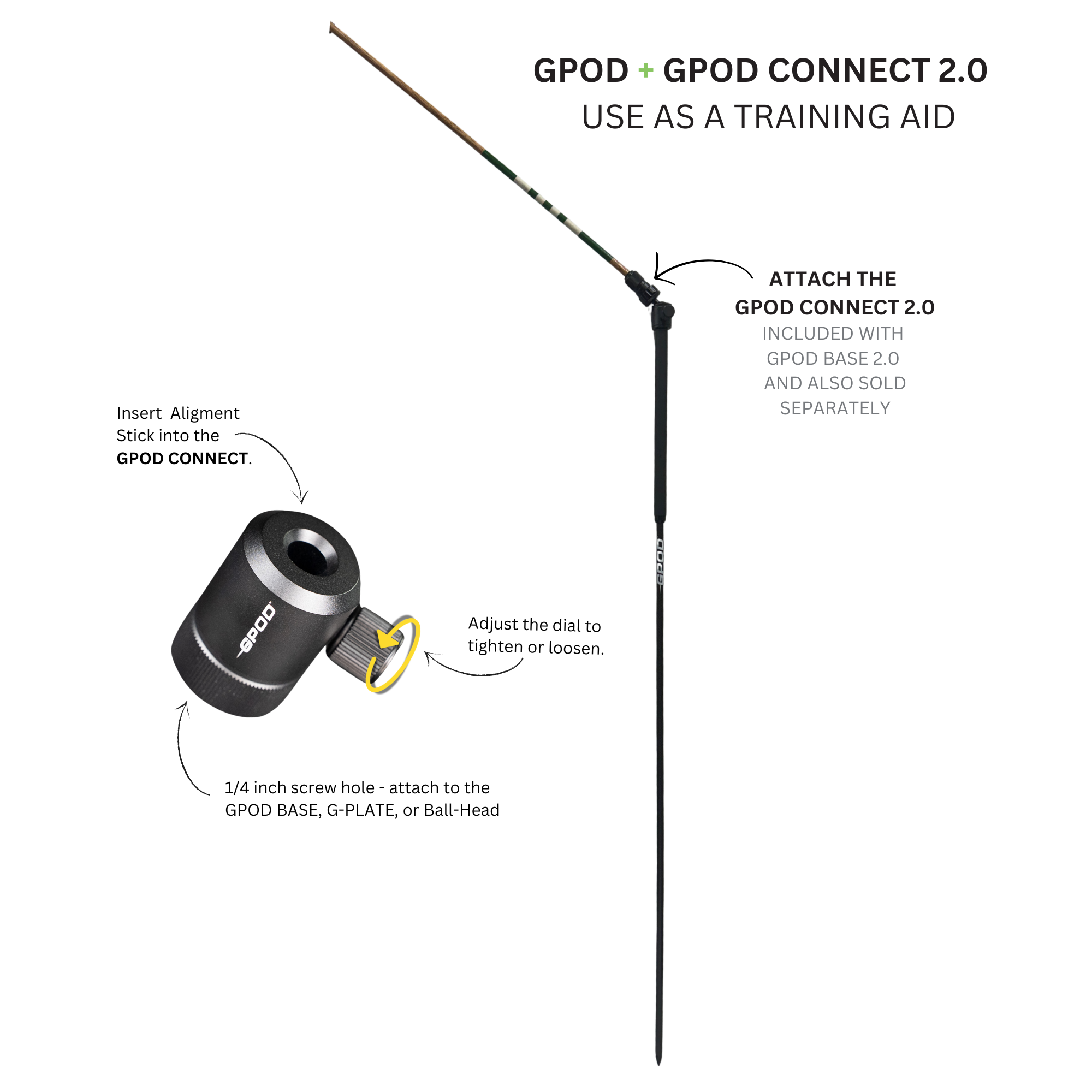 GPOD