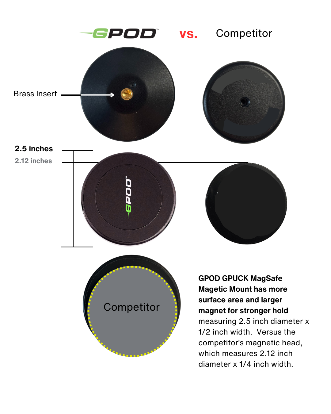 GPUCK w/MagSafe®