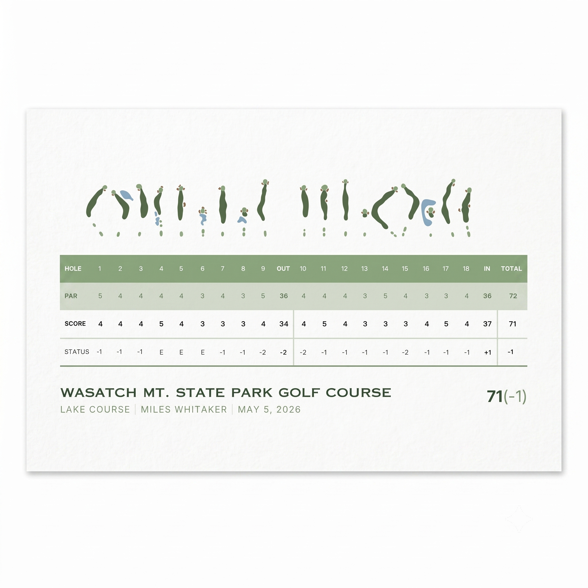 Custom Golf Course Scorecard