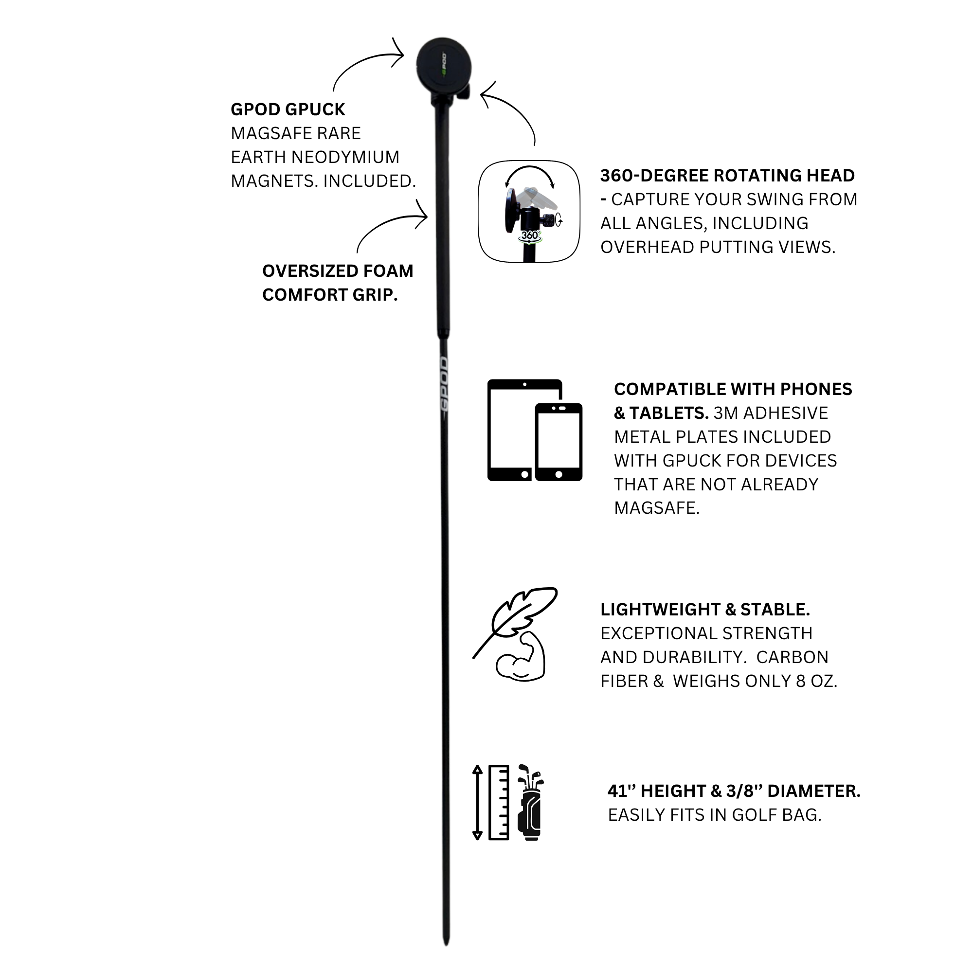 GPOD + Base Bundle