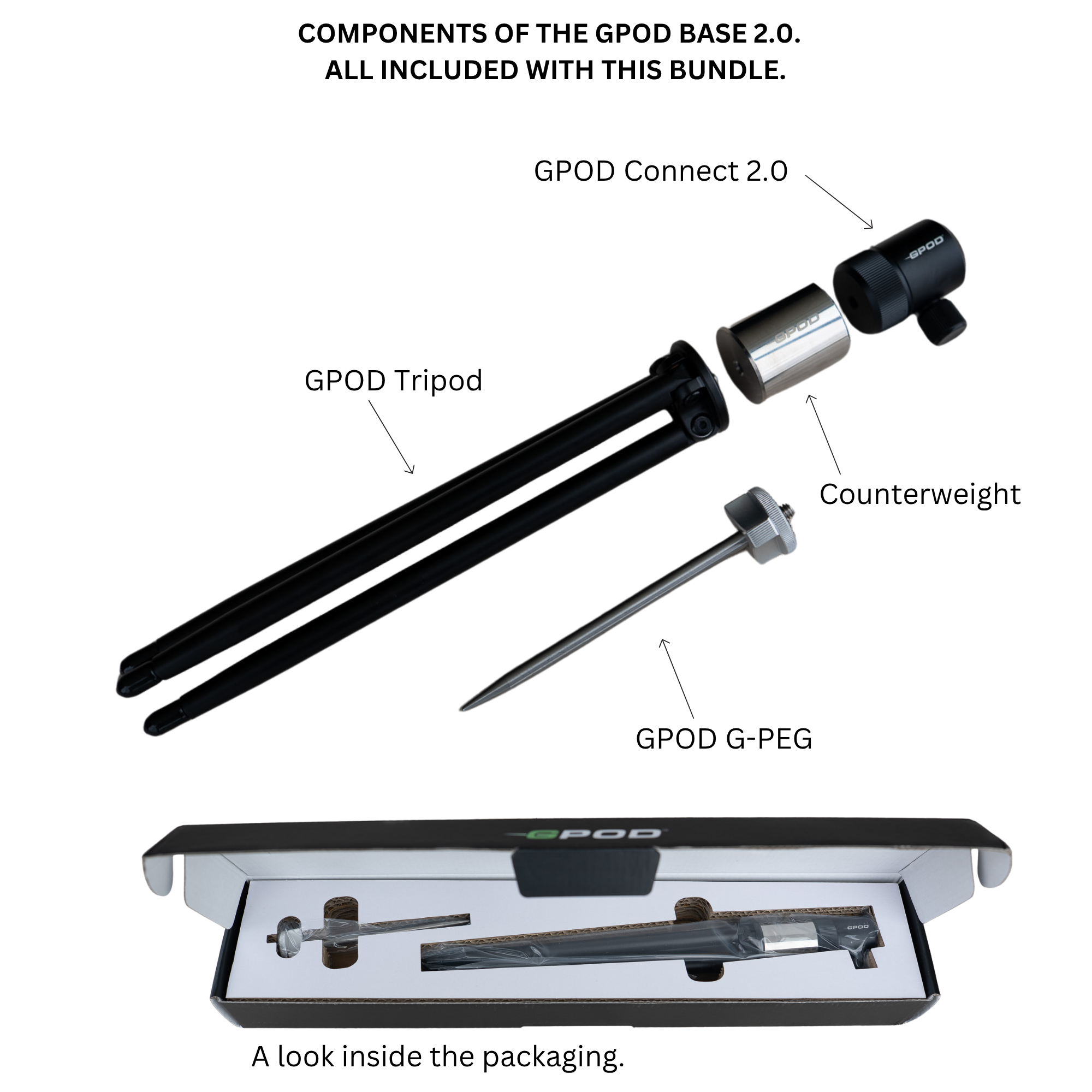 GPOD + Base Bundle