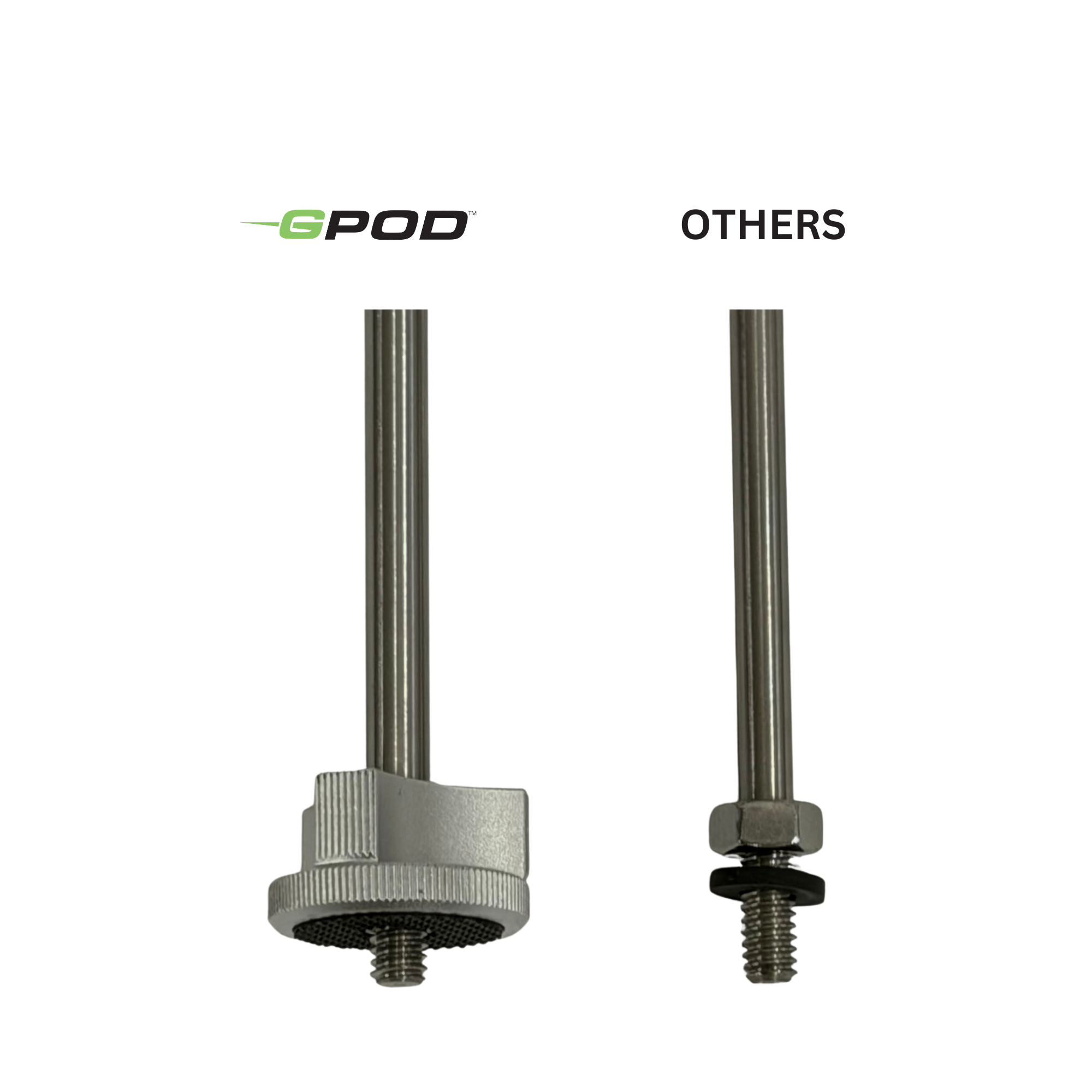 GPOD Pauly P + Base Bundle