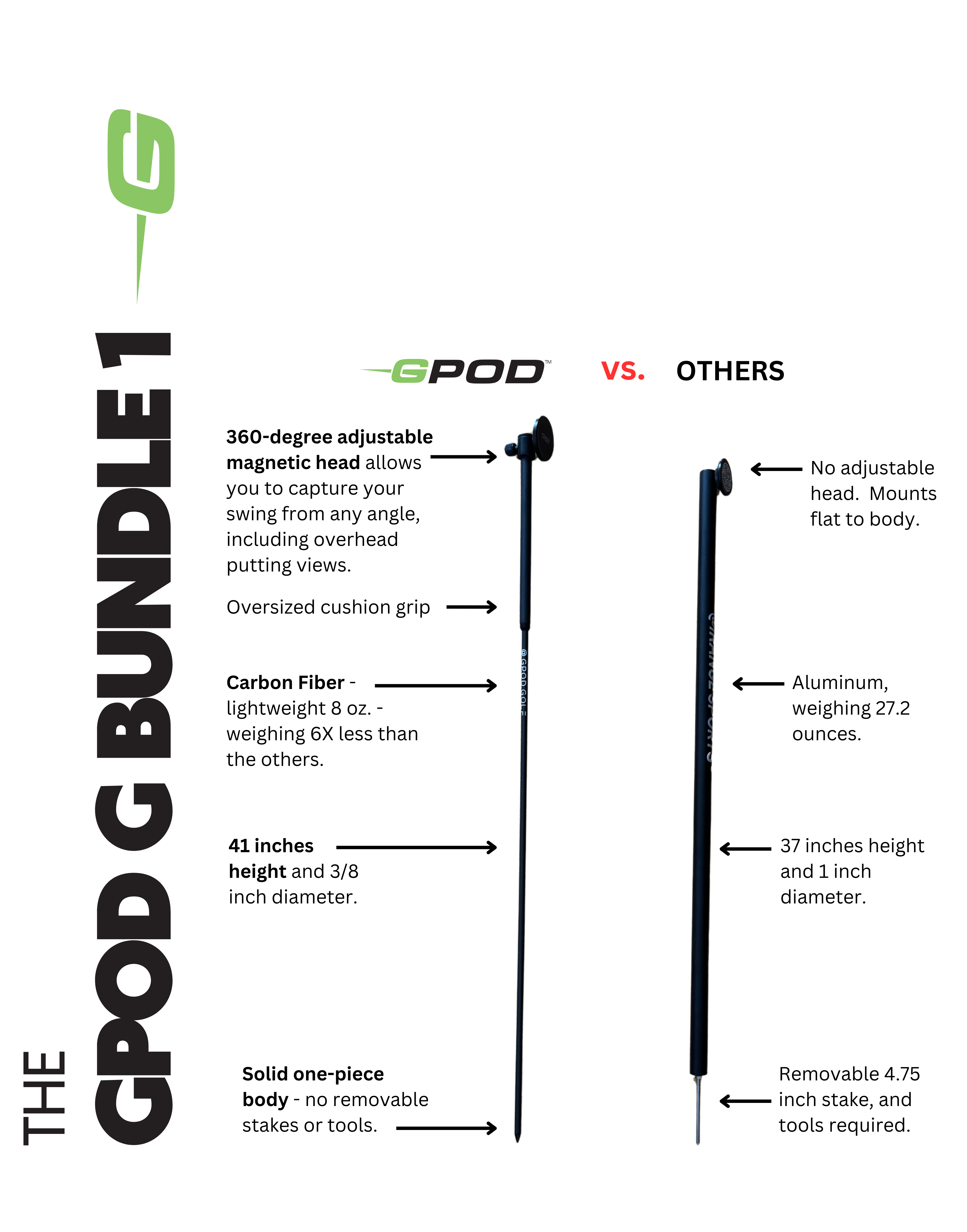 GPOD G BUNDLE 1 : GPOD + GPOD Base