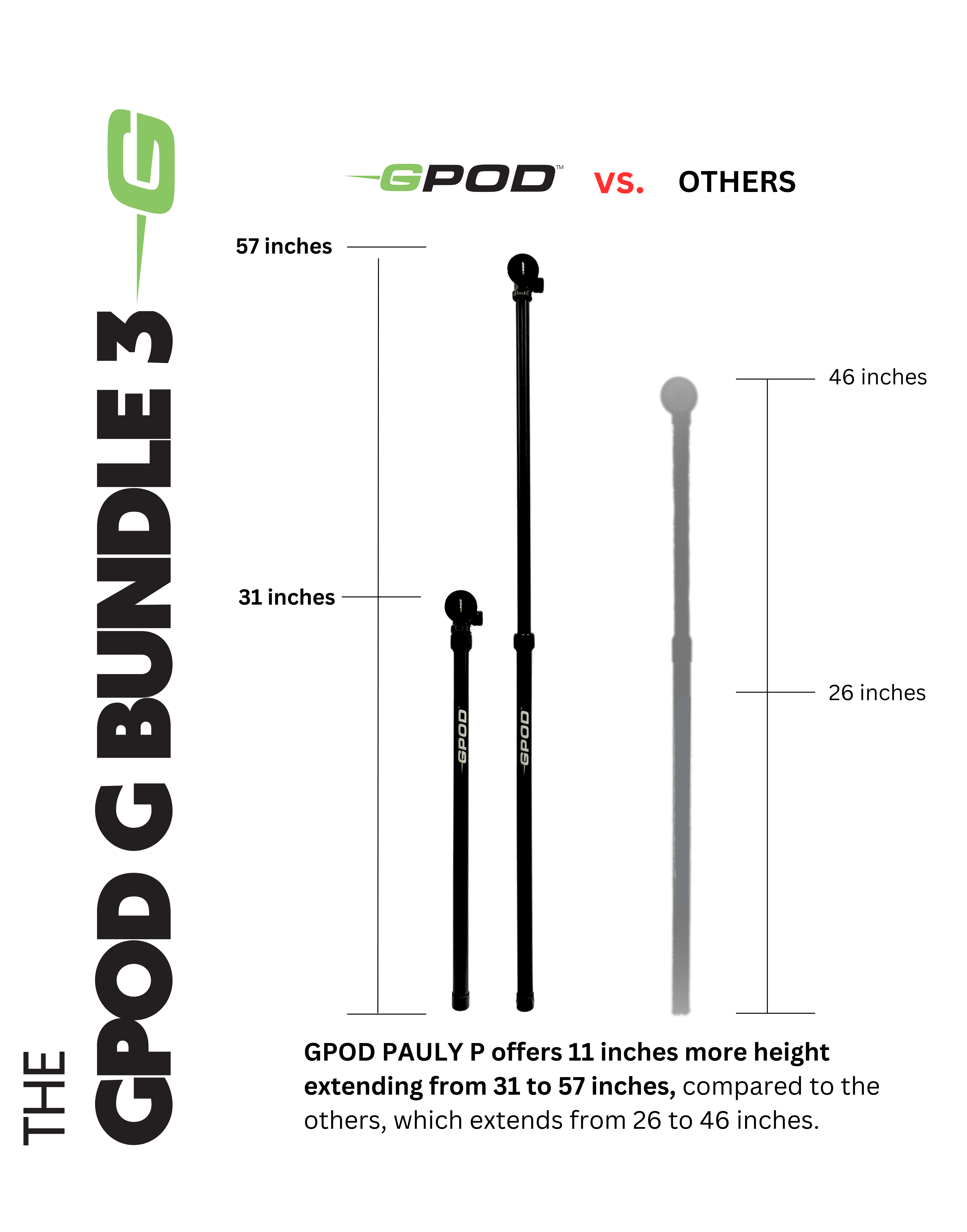 GPOD G BUNDLE 3 : GPOD Pauly P + GPOD Base