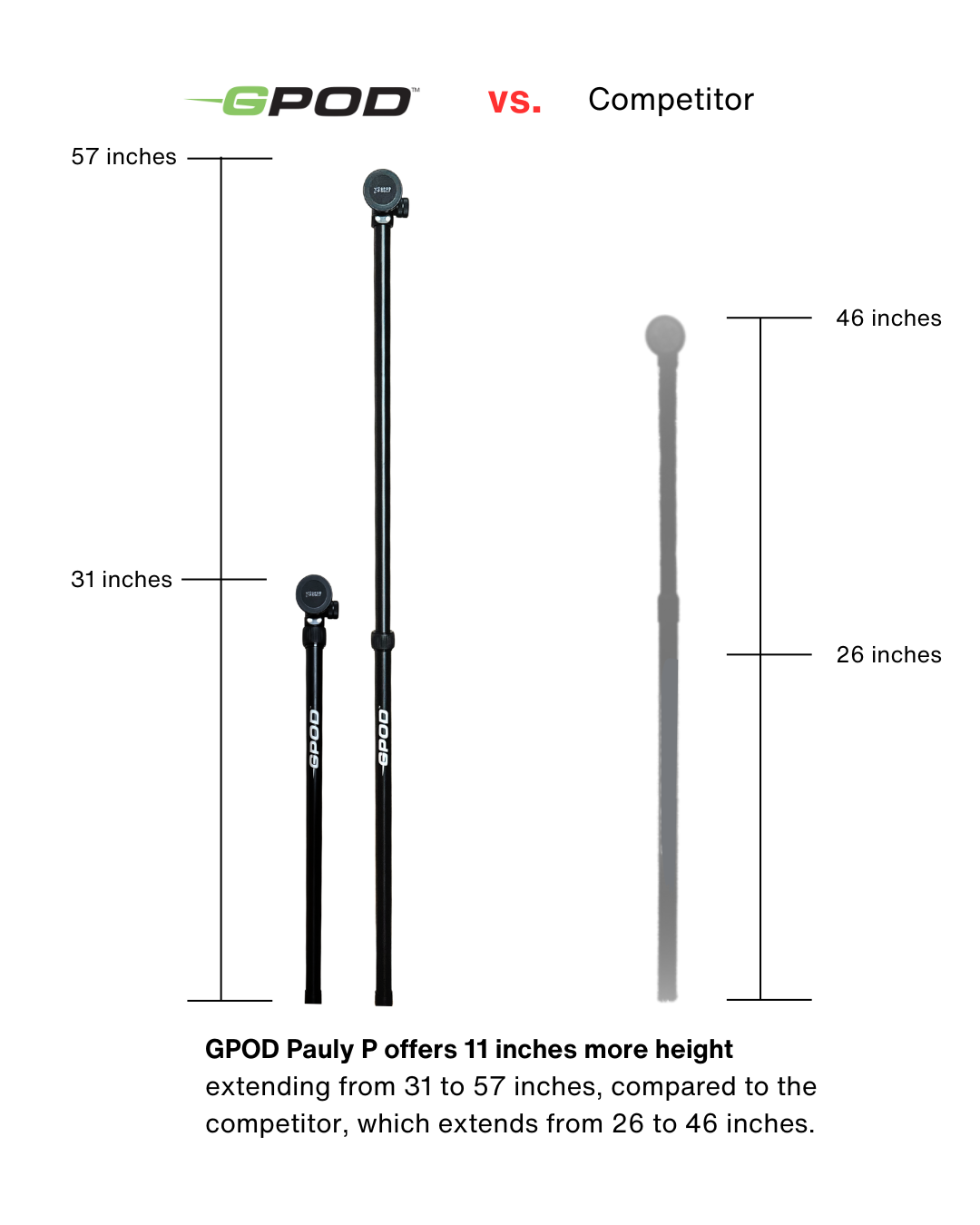 GPOD Pauly P