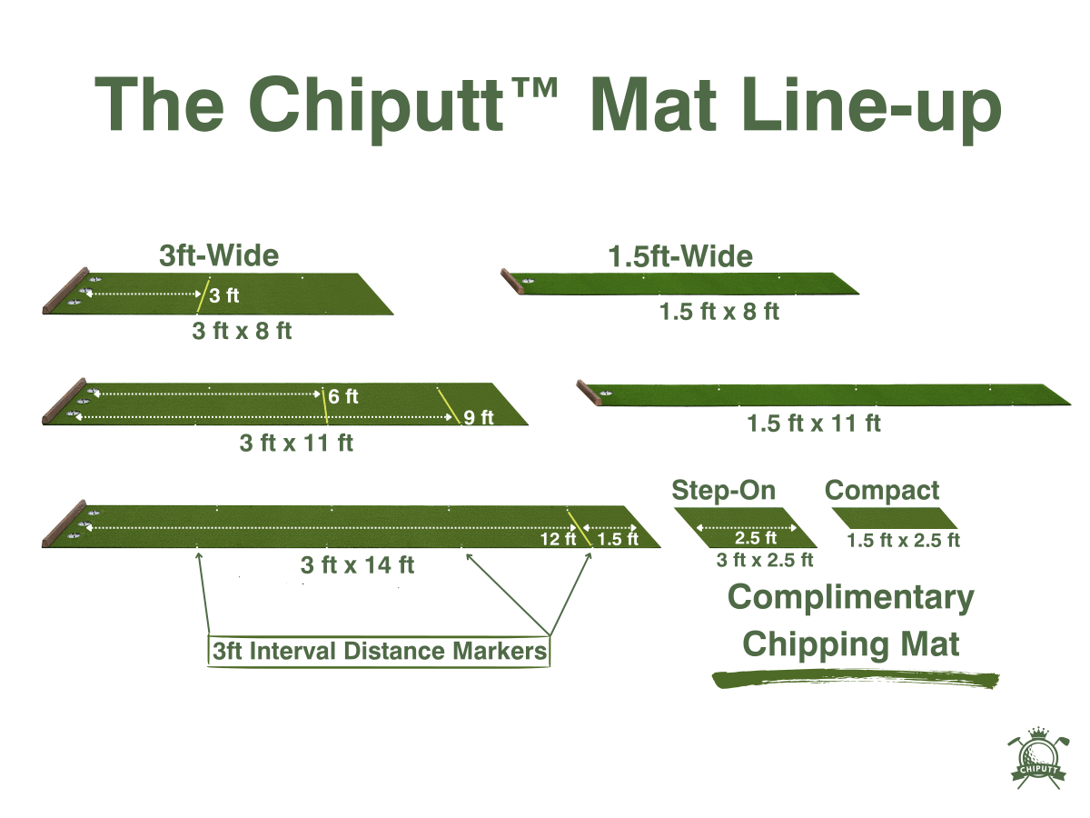 The Chiputt Tour‑Grade Premium Putting Mat