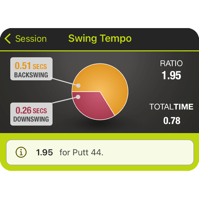 SuperTag with Birdie Membership