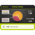 SuperTag with Birdie Membership