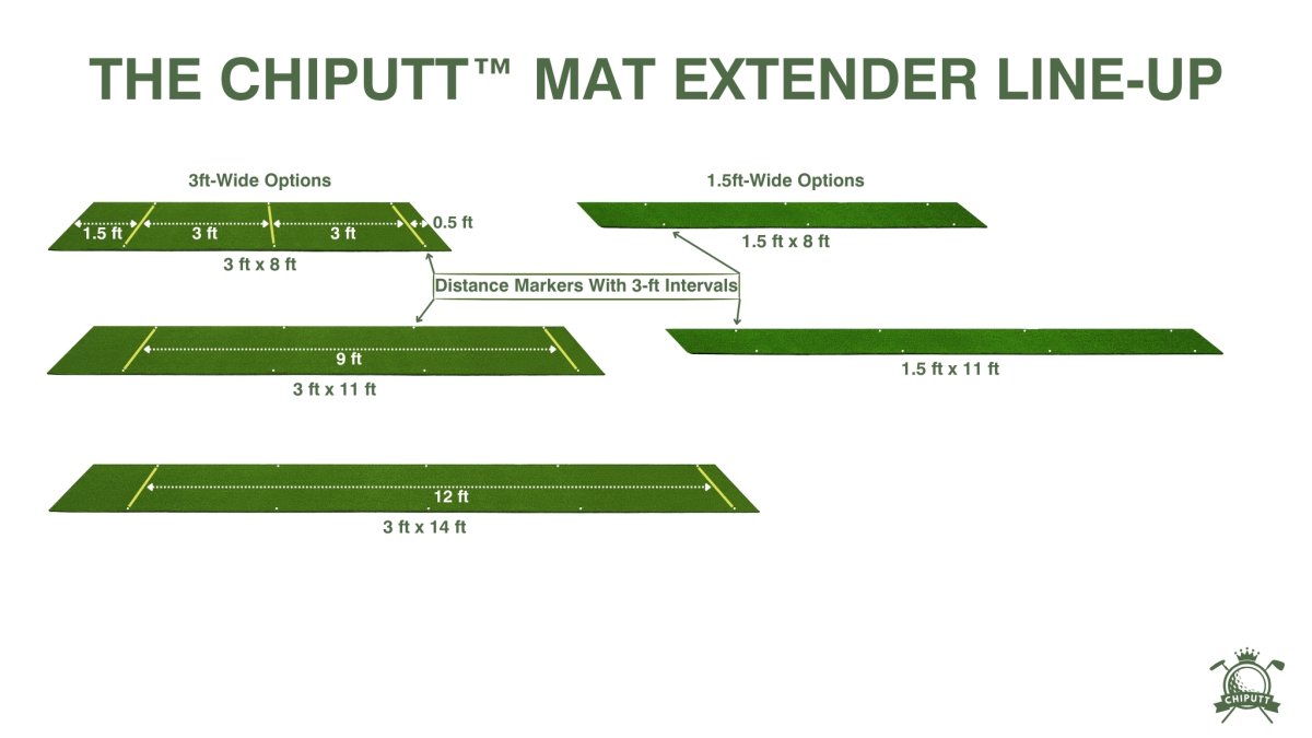 The Chiputt Tour‑Grade Premium Putting Mat Extender